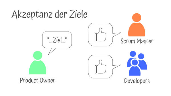 Herausforderungen des Product Owners - Akzeptanz der Ziele
