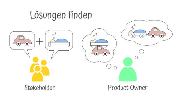 Herausforderungen des Product Owners - Lösungen finden