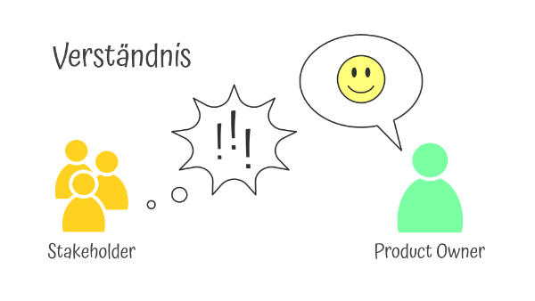 Herausforderungen des Product Owners - Verständnis