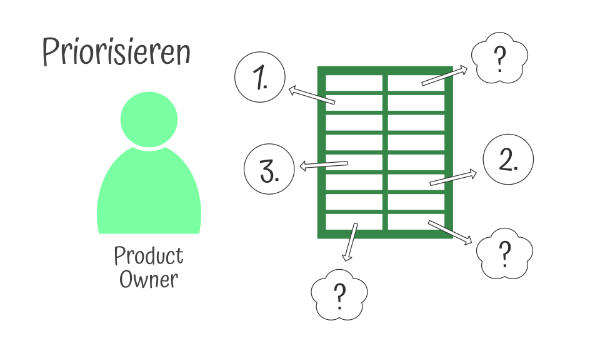 Herausforderungen des Product Owners - Priorisieren