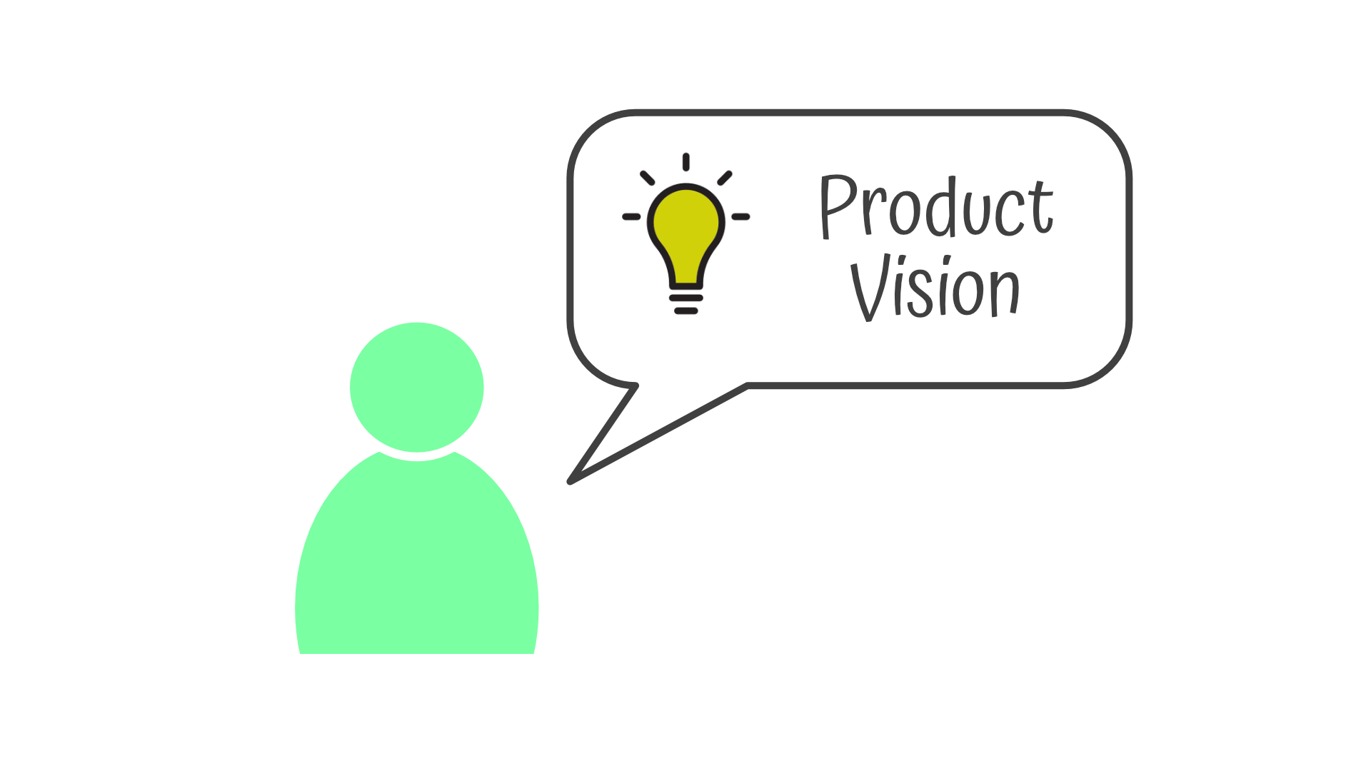Produkt Vision