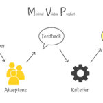 MVP und der Kundennutzen