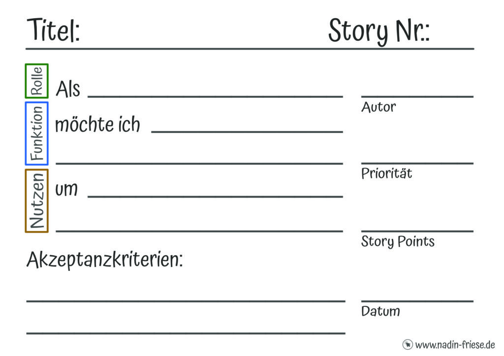 Beispiel Template einer User Story